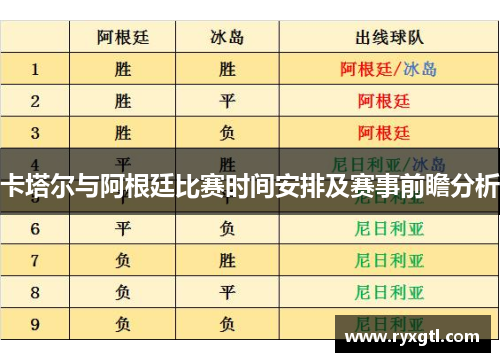 卡塔尔与阿根廷比赛时间安排及赛事前瞻分析